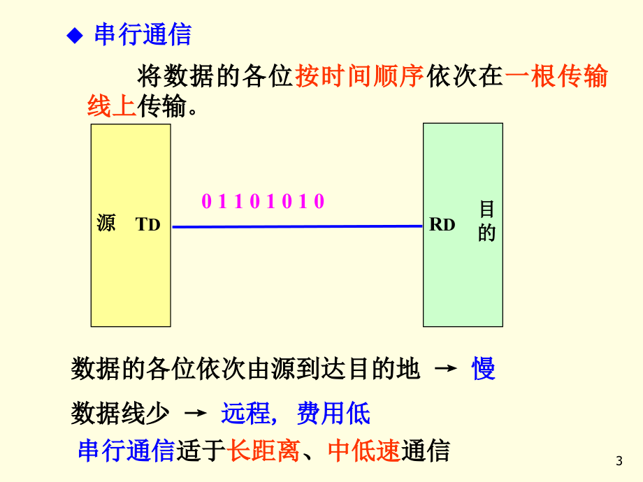 河科大微机原理六_第3页