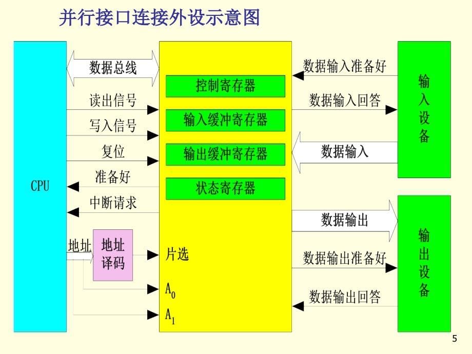 河科大微机原理六_第5页