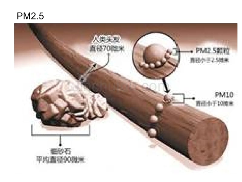 2012中考化学热点问题_第3页