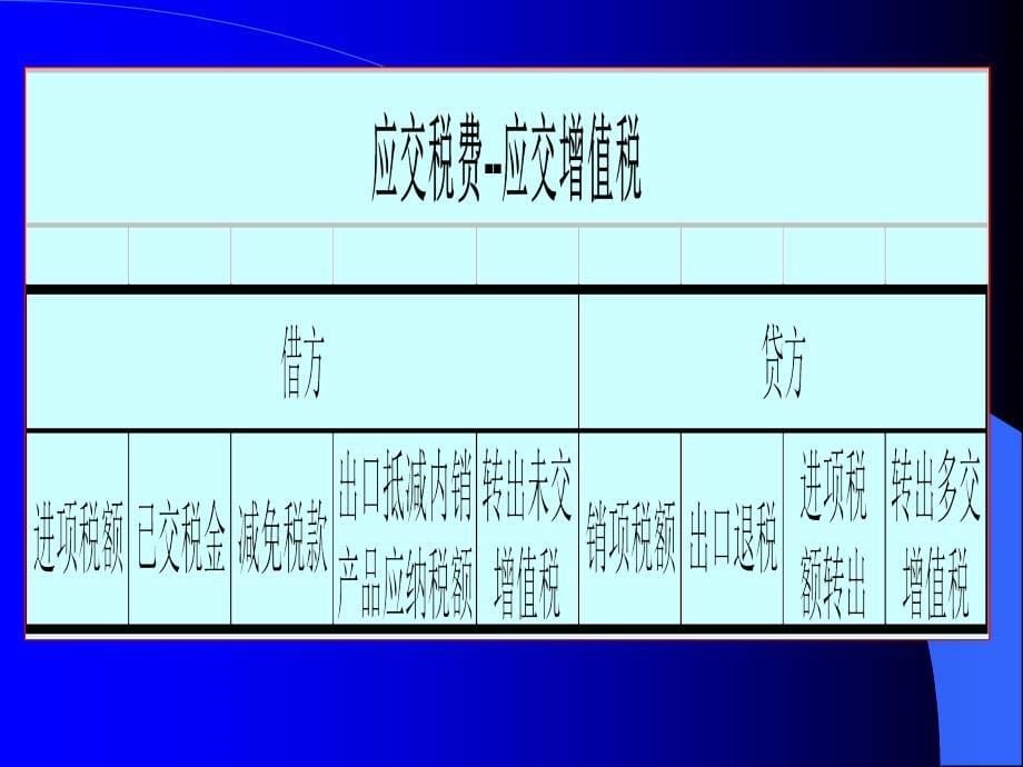 企业的涉税会计处理(完整版)_第5页