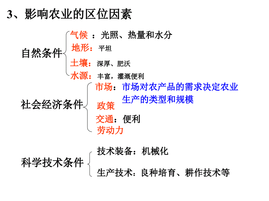 中国农业课件 - 副本_第4页