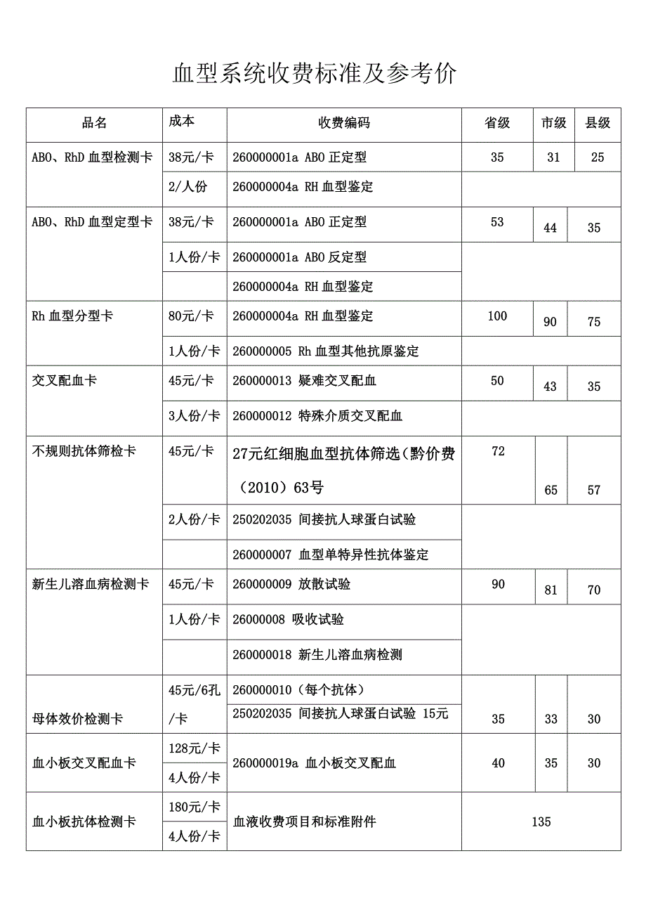 血型系统收费标准_第1页