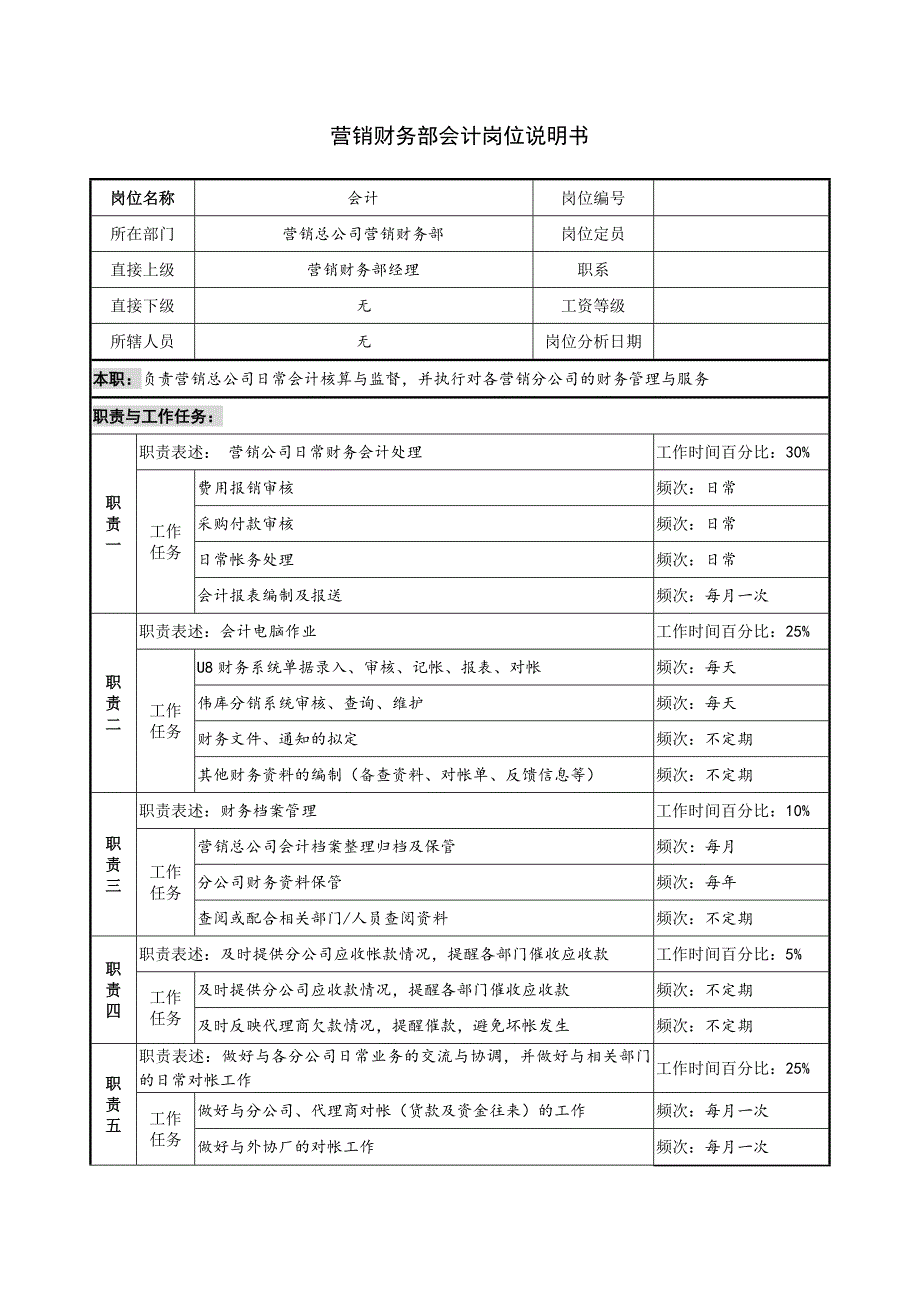 营销财务部会计岗位说明书_第1页