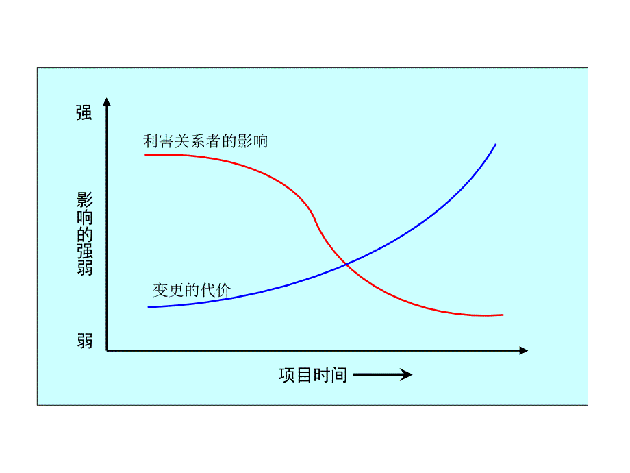 项目利益关系人分析模型_第3页