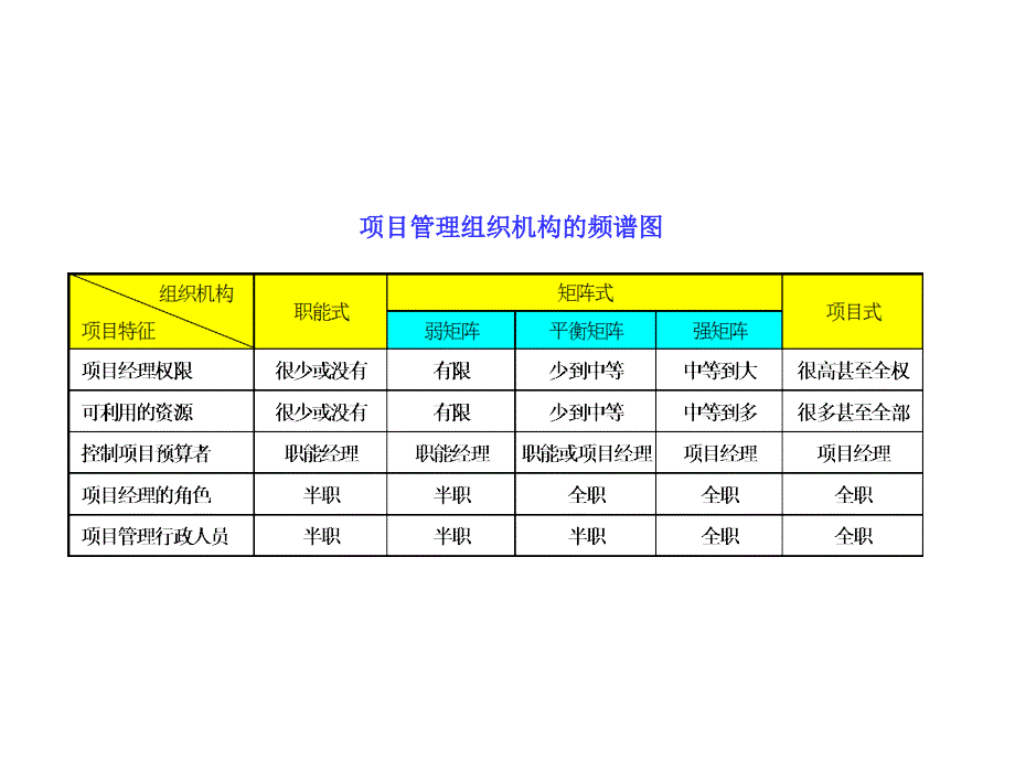 项目利益关系人分析模型_第4页