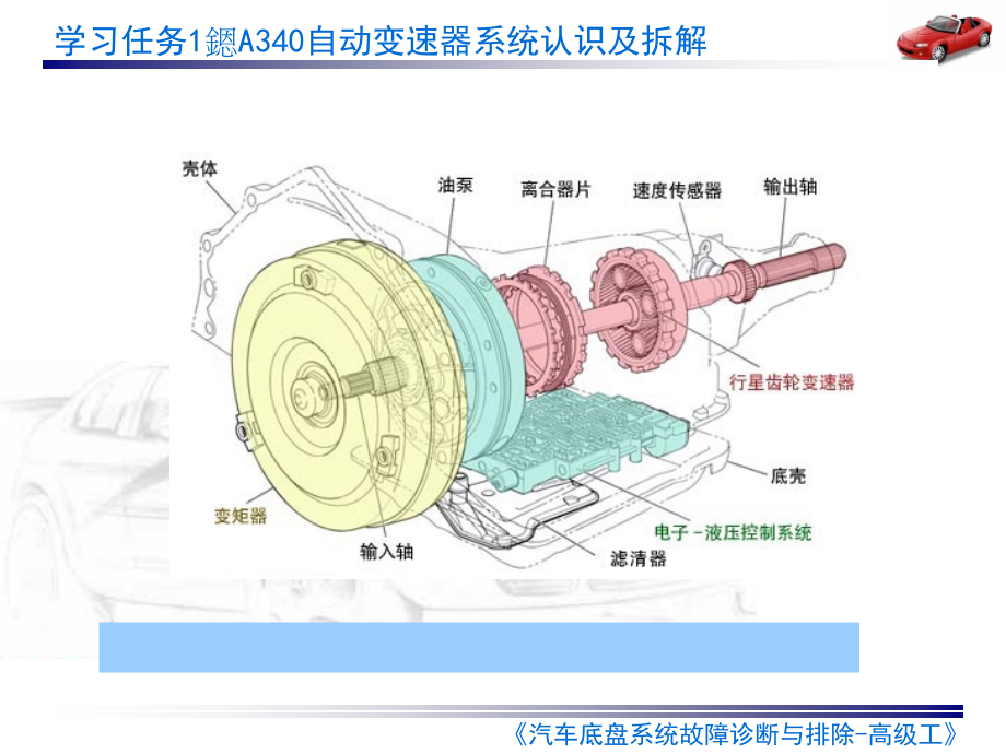 自动变速器拆解_第1页