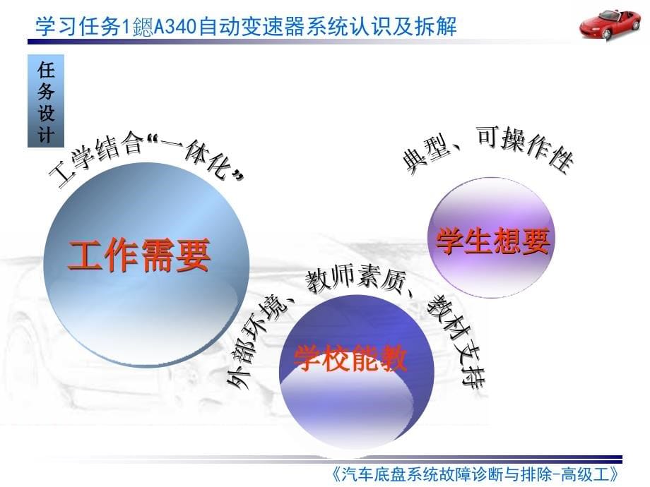 自动变速器拆解_第5页