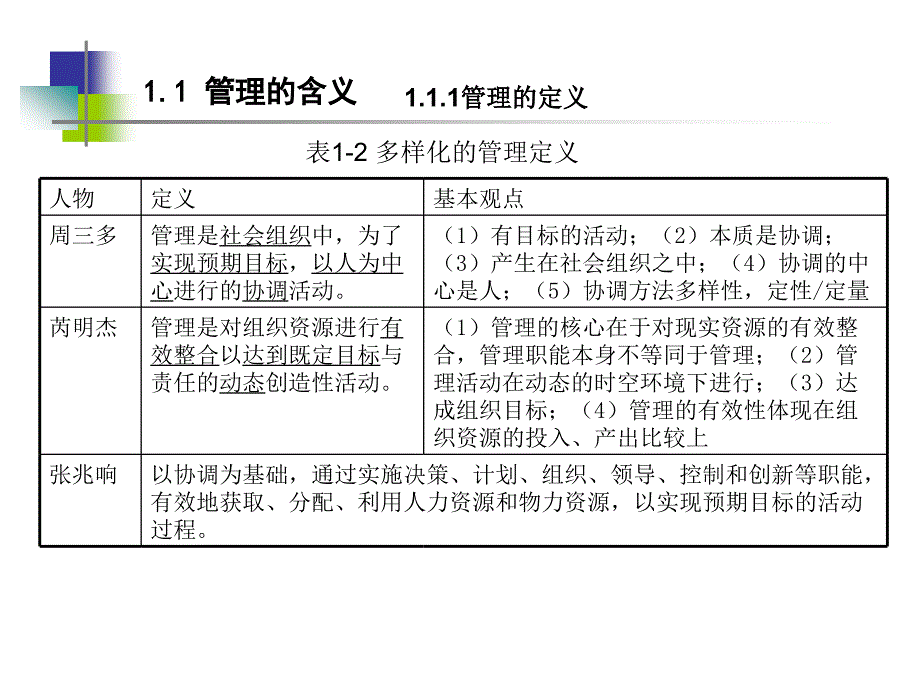 管理、管理者与组织_第4页