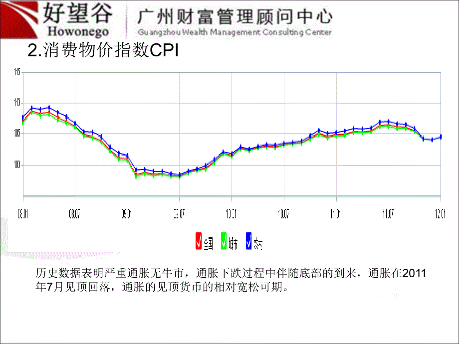 好望谷基金宏观分析_第3页