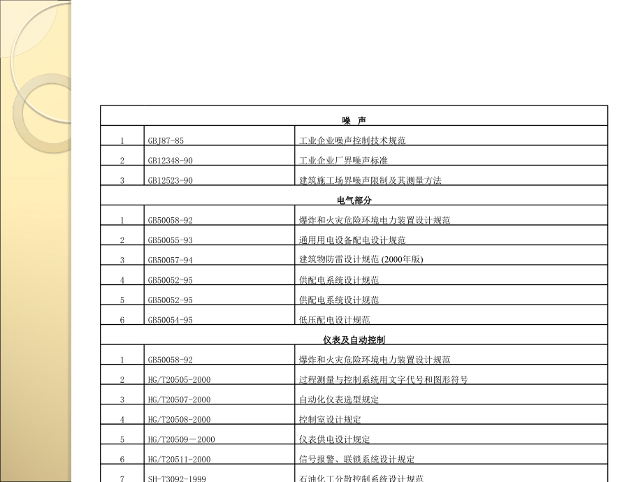 天然气液化厂工程设计简介_第4页