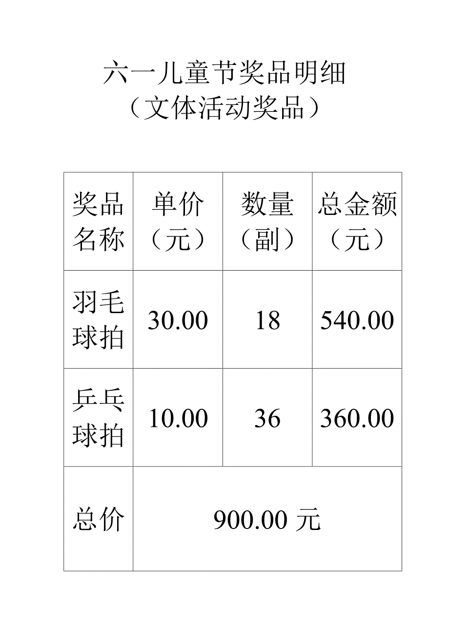 奖品明细 文档 (2)_第1页