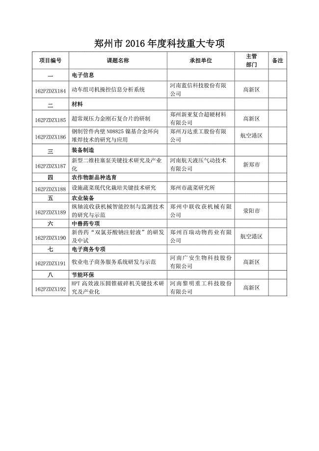 郑州市2016年度科技重大专项