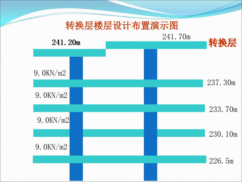 重庆框支剪力墙结构高层住宅楼转换层施工方案汇报材料_第4页