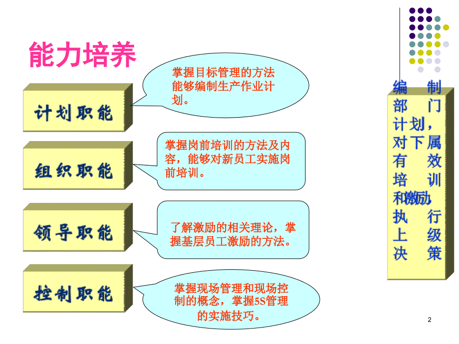 管理理论与实务_第2页