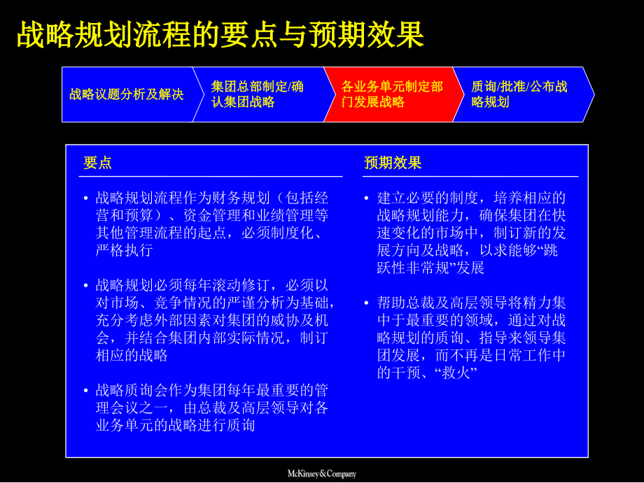 麦肯锡--兴唐战略规划_附战略、财务规划_第2页