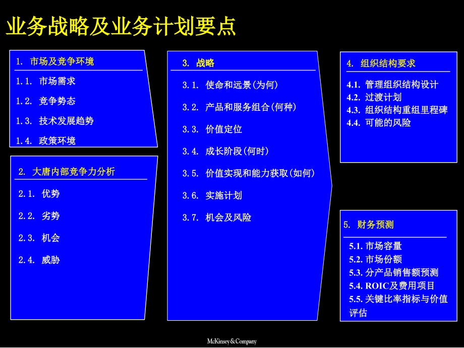 麦肯锡--兴唐战略规划_附战略、财务规划_第3页