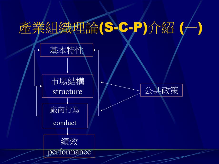 研究动机与目的产业组织理论介绍_第4页