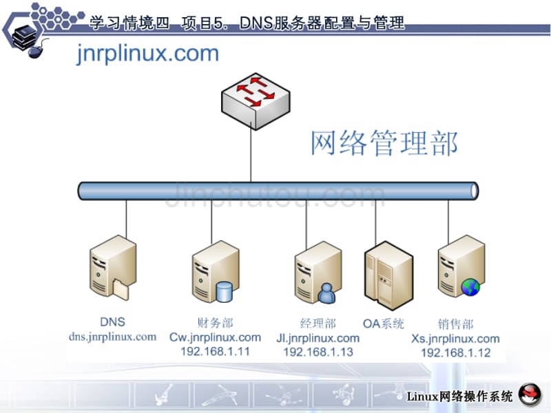 项目5dns服务器配置与管理_第4页