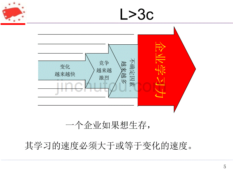 塑造强势文化与执行力_第5页