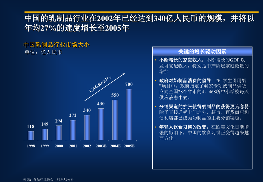 营销及销售战略_第3页