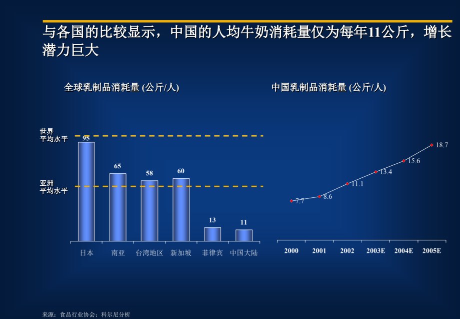 营销及销售战略_第4页