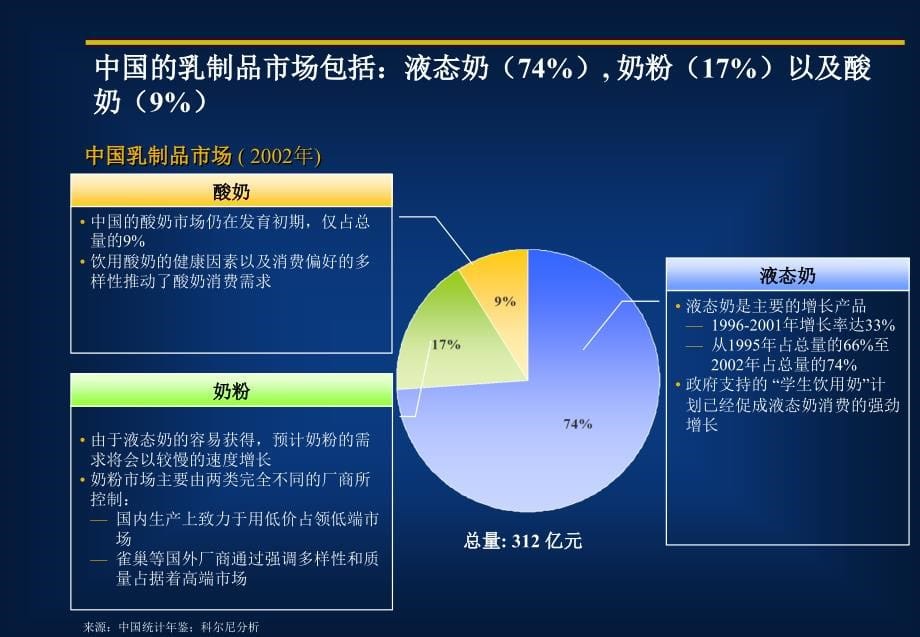 营销及销售战略_第5页