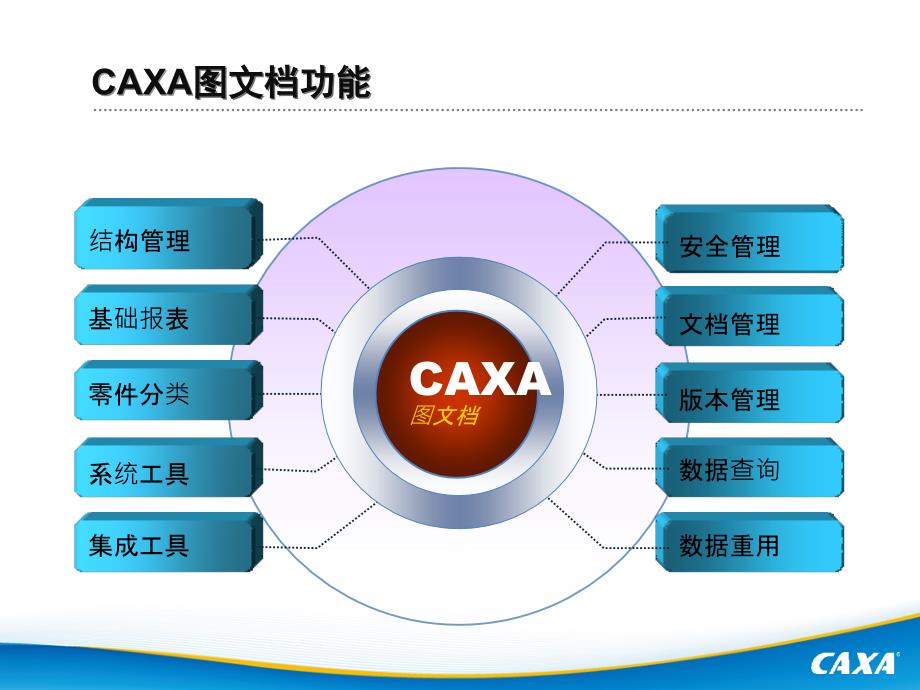 caxa图文档(系统管理员培训)_第4页