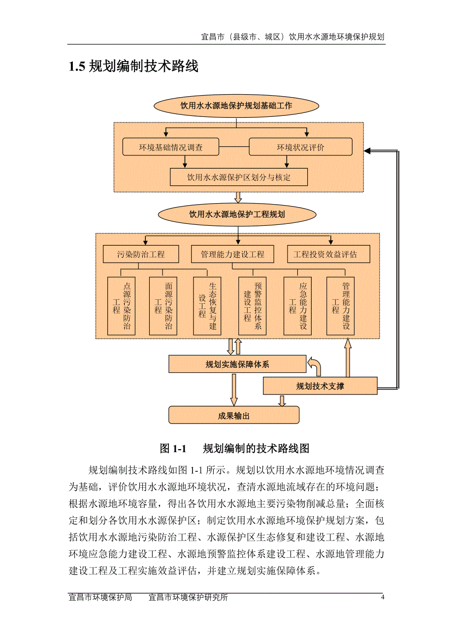 宜昌市饮用水水源地保护规划_第4页