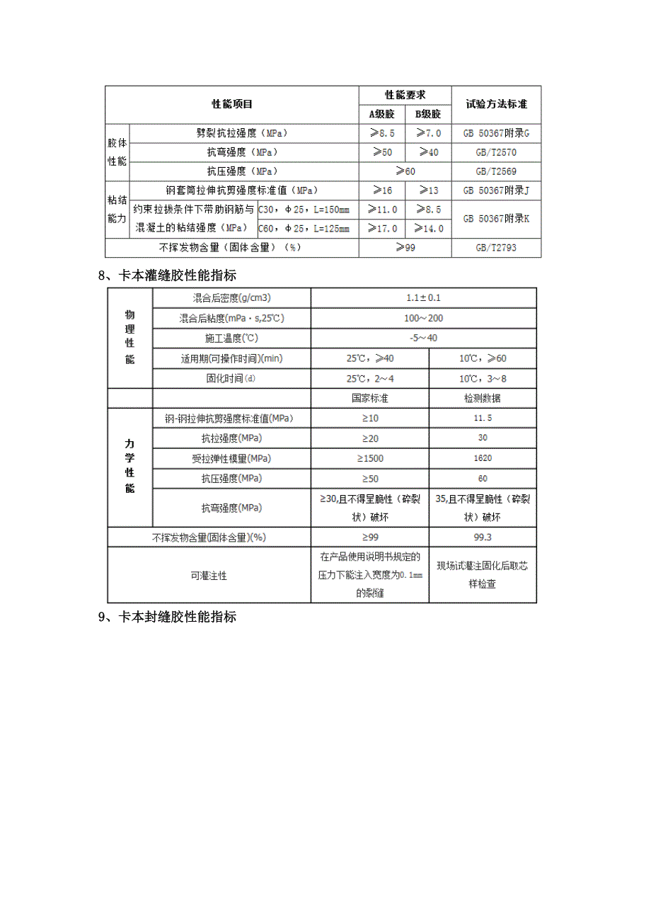 常用frp材料技术指标_第3页