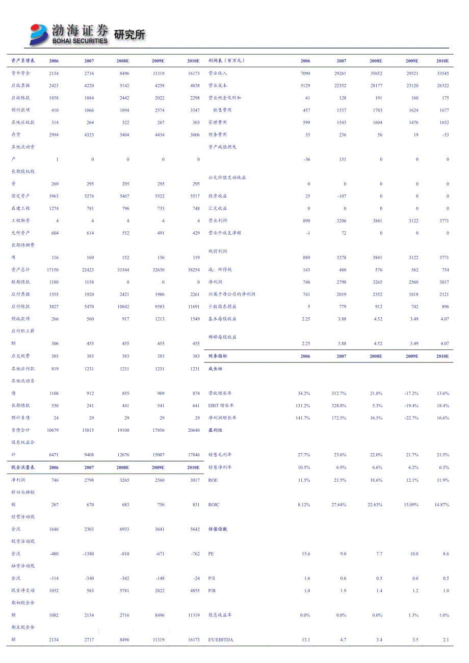 毛利率下降,盈利能力仍突出_第2页