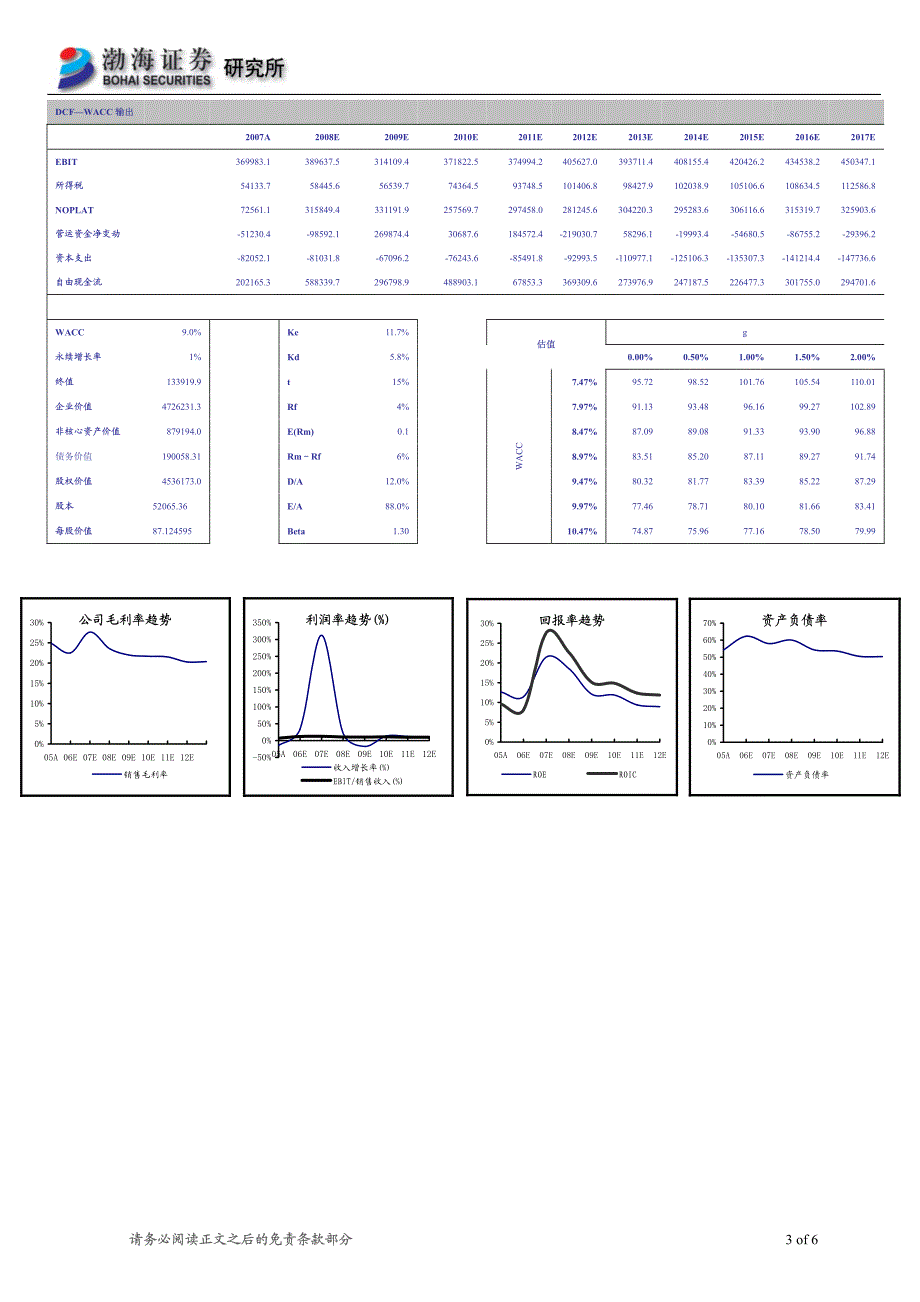 毛利率下降,盈利能力仍突出_第3页