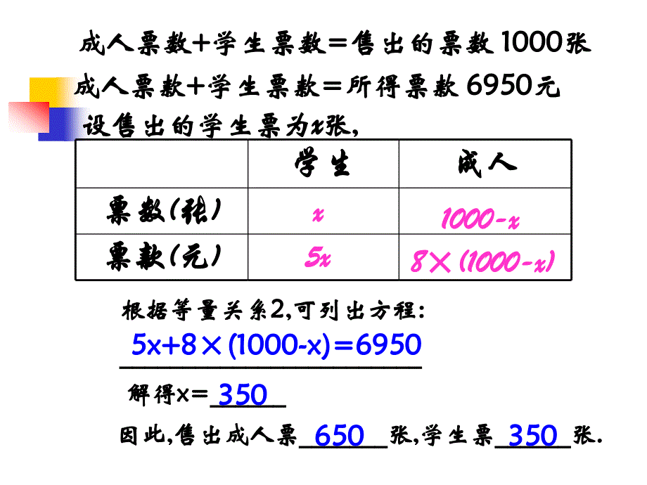 《应用一元一次方程——“希望工程”义演》参考课件_第4页