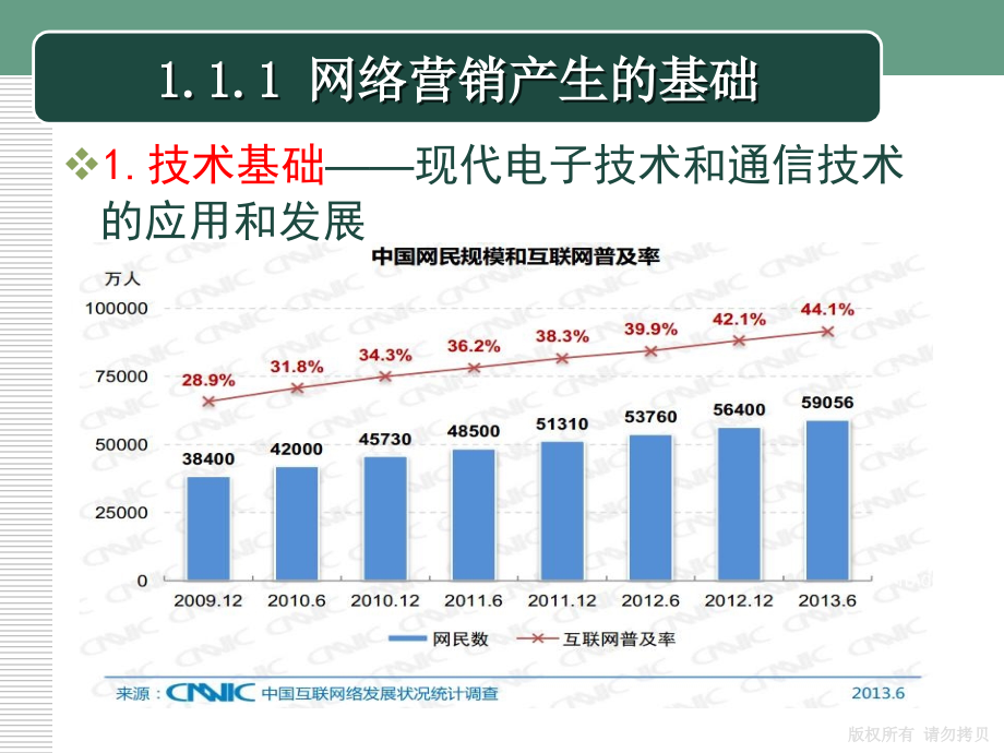 网络营销概述教学课件PPT_第4页