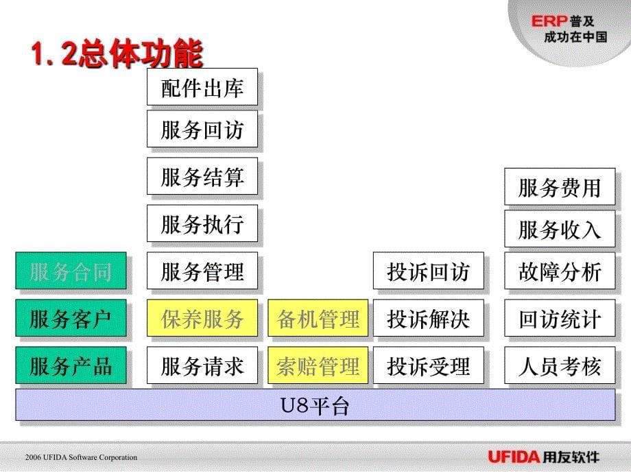 2006产品培训服务管理分_第5页