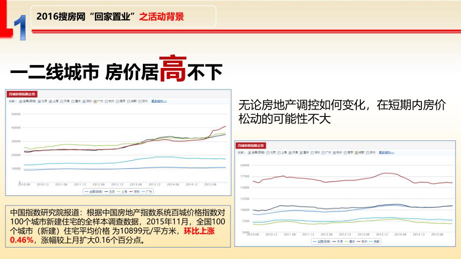 2016搜房网“回家置业”活动方案123_第4页