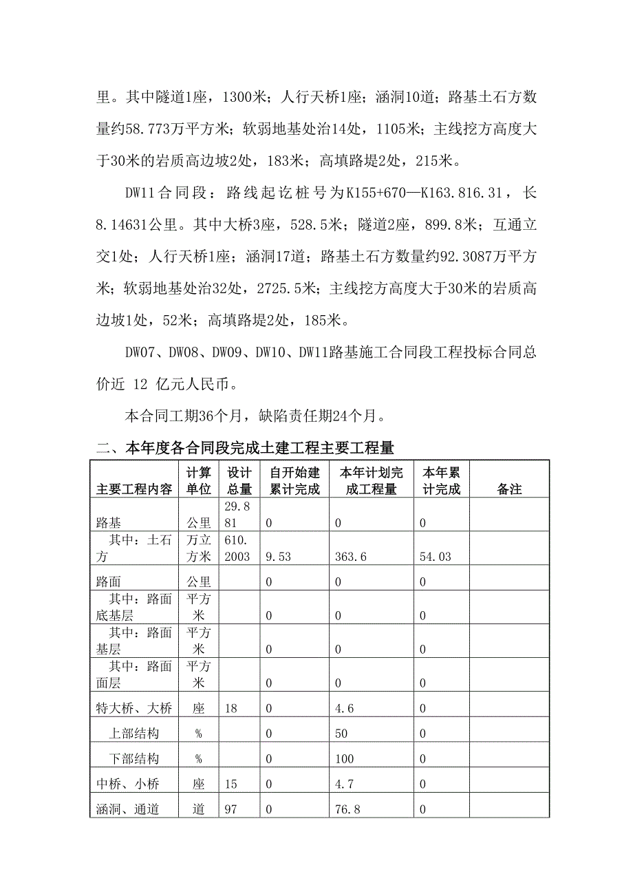 达万高速公路DWJ2总监办监理工作汇报_第3页