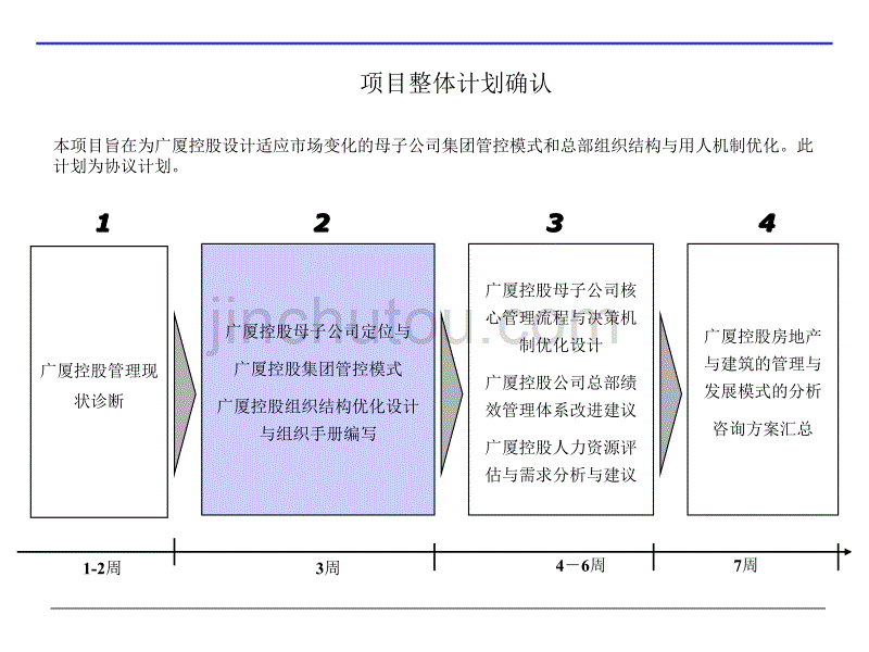 某控股集团组织建设报告(97页)_第5页