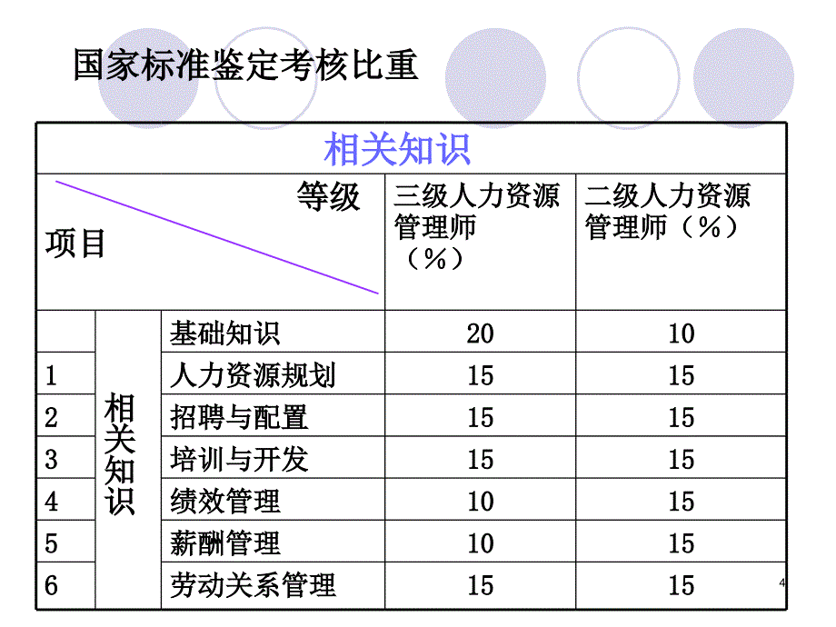 2009.10.15人力资源总指导_第4页