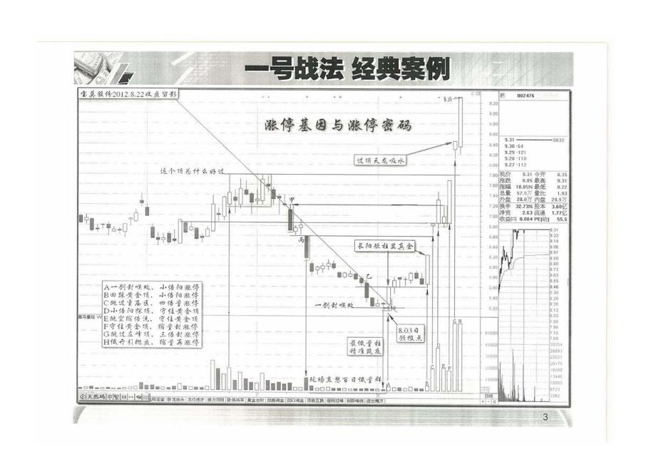 黑马王子伏击涨停特训班量波技术高级班3、4讲_第3页