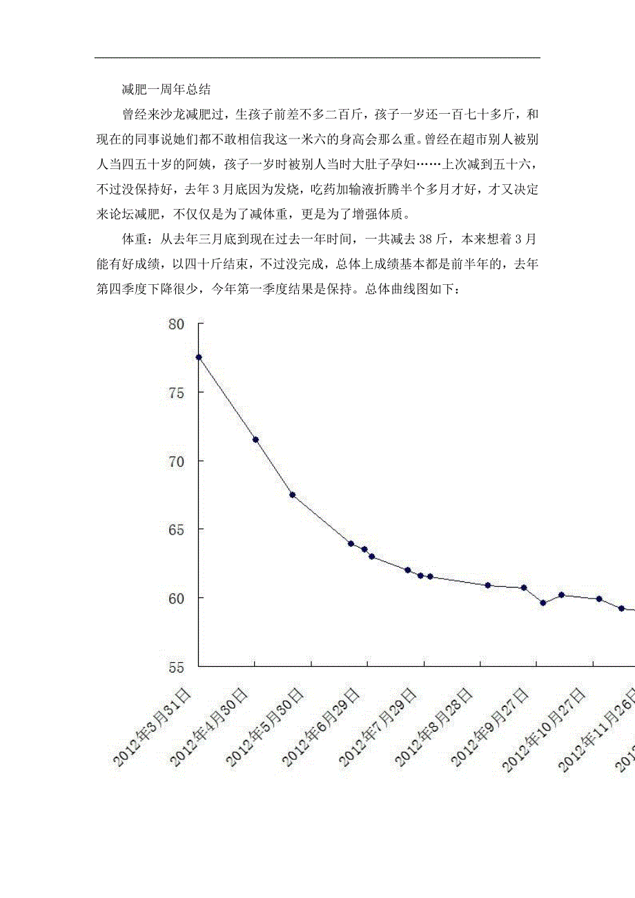 减肥一周年总结_第1页