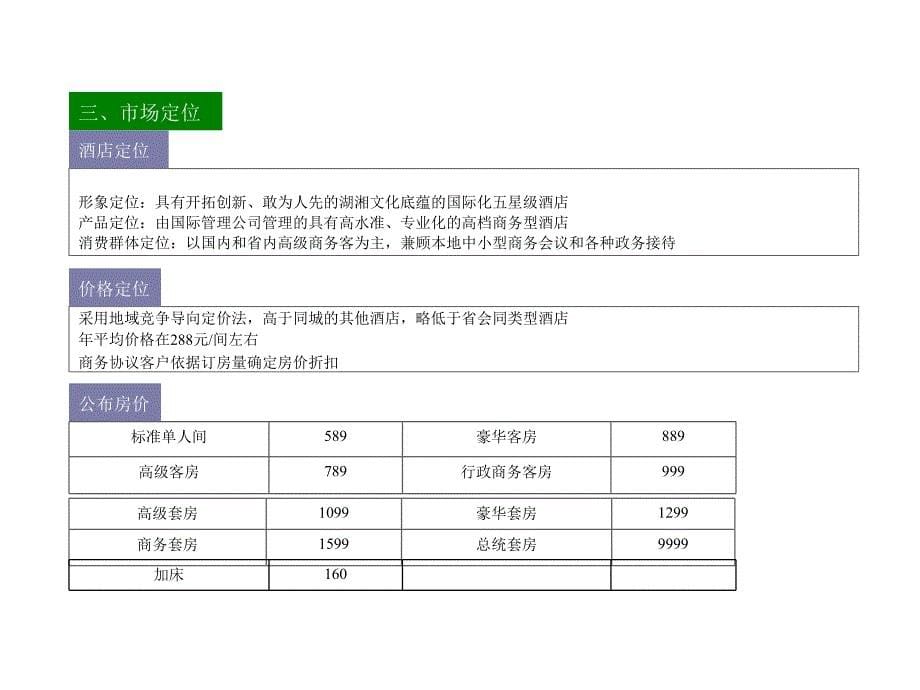 2008年xx酒店经营计划ppt_第5页