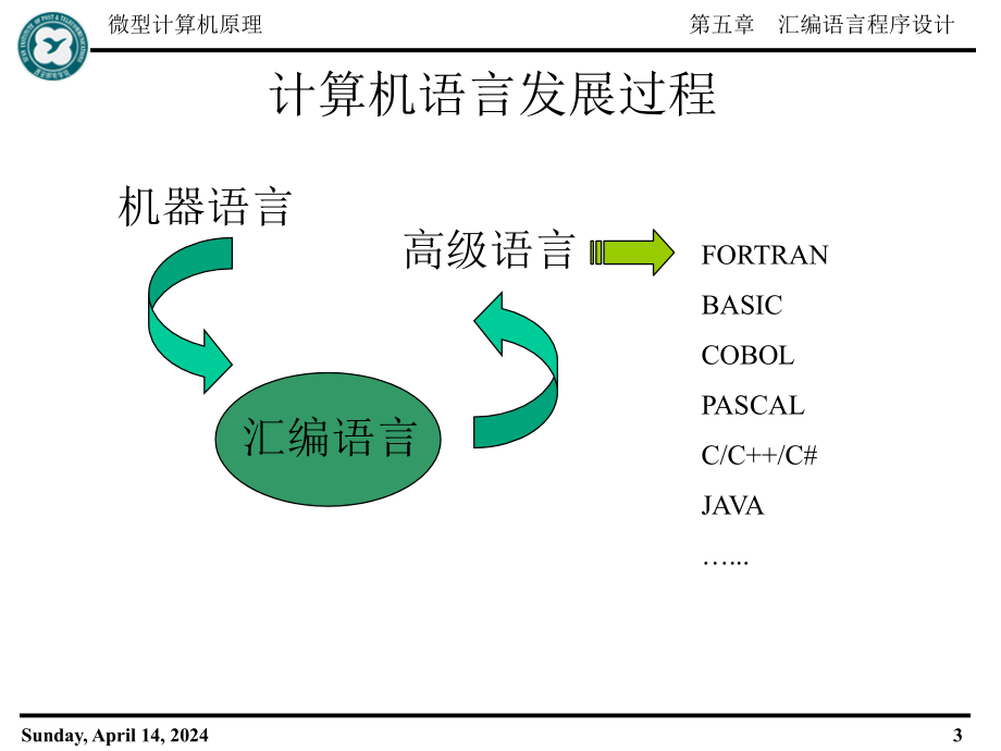 微型计算机第5章课件_第3页