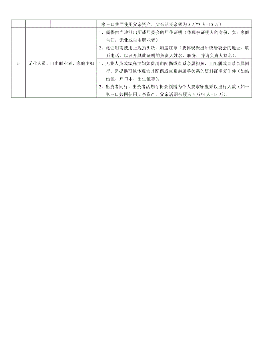 日本签证所需资料_第2页