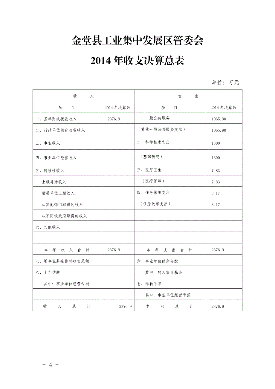 金堂县工业集中发展区管委会2014年部门决算情况说明_第4页