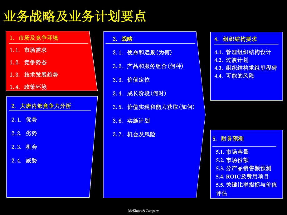 大唐电信战略的制定方法咨询报告_第4页