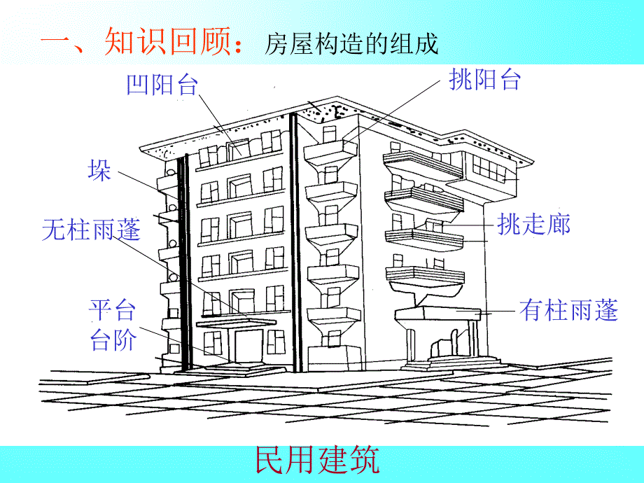 建筑工程定额与预算—建筑面积的计算( 20)_第2页