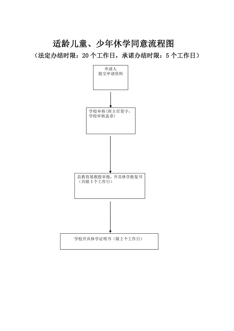 适龄儿童、少年休学同意流程图_第1页