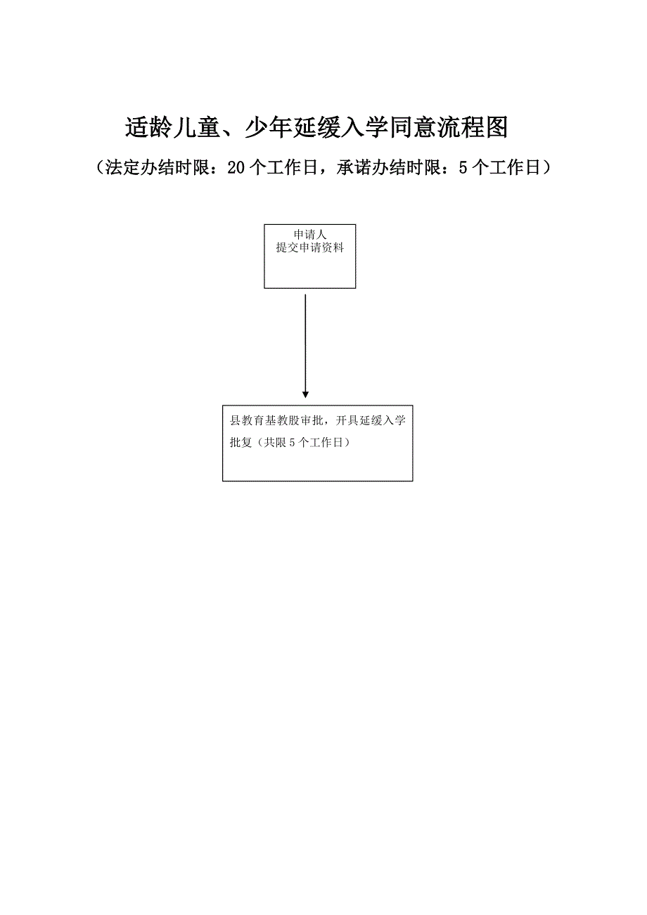 适龄儿童、少年休学同意流程图_第2页