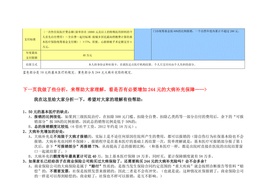 成都市少儿互助金及大病补充险解读_第4页