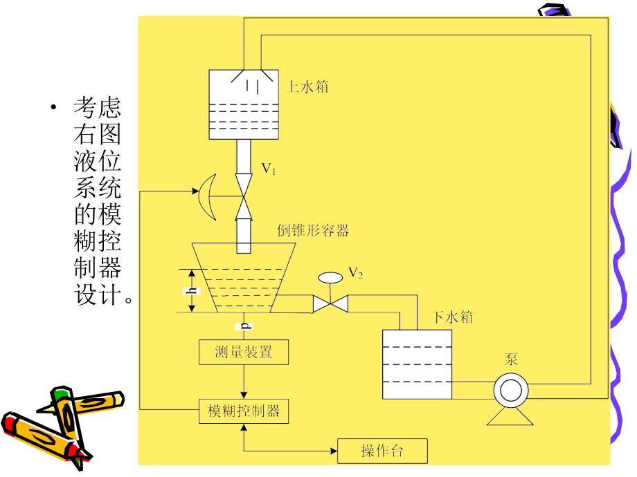 模糊控制器设计实例_第2页